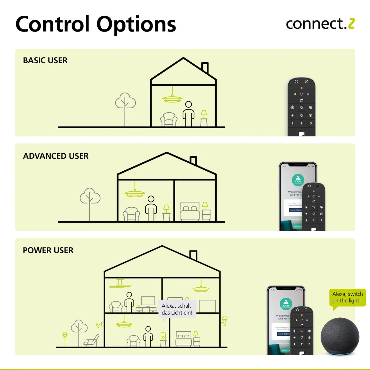 EGLO connect-z E27 ST64 Lampe 6W 806lm 2200-6500K