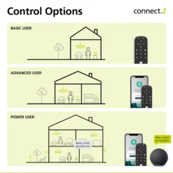 EGLO connect-z E27 ST64 Lampe 6W 806lm 4000K
