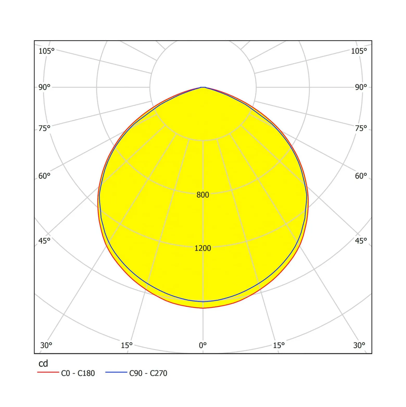 LED-Außenstrahler Faedo 3 mit Sensor, weiß, 50W