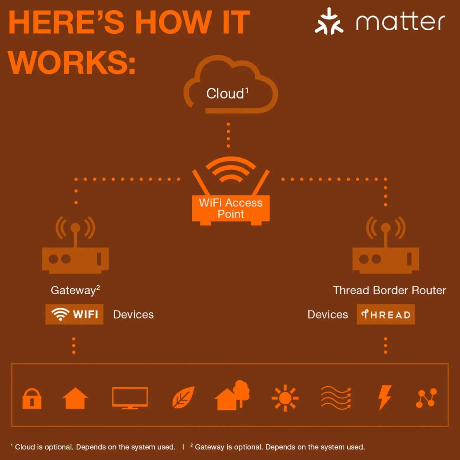 OSRAM SMART+ WiFi LED-Leuchtmittel E27, G95 14W matt CCT RGB