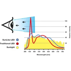 SLC One 360° SunLike LED-Einbauleuchte schwarz 927