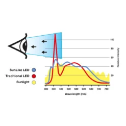 SLC One 360° SunLike LED-Einbauleuchte weiß 930