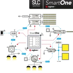 SLC SmartOne Netzteil ZigBee CV 24V 75W PWM CCT