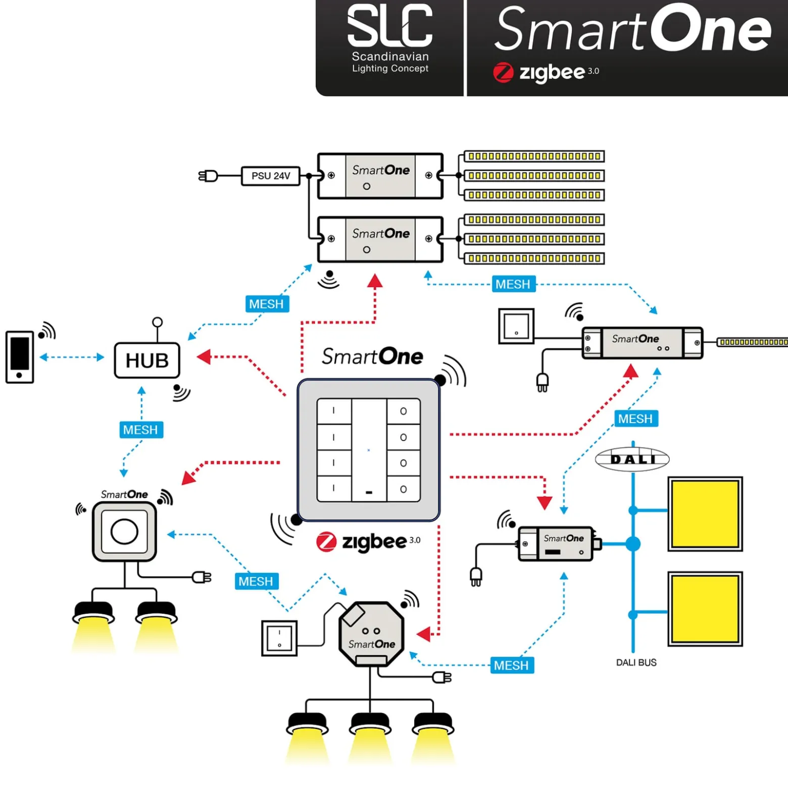 SLC SmartOne Netzteil ZigBee CV 24V 50W PWM Mono