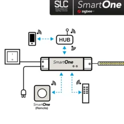 SLC SmartOne Netzteil ZigBee CV 24V 50W PWM Mono