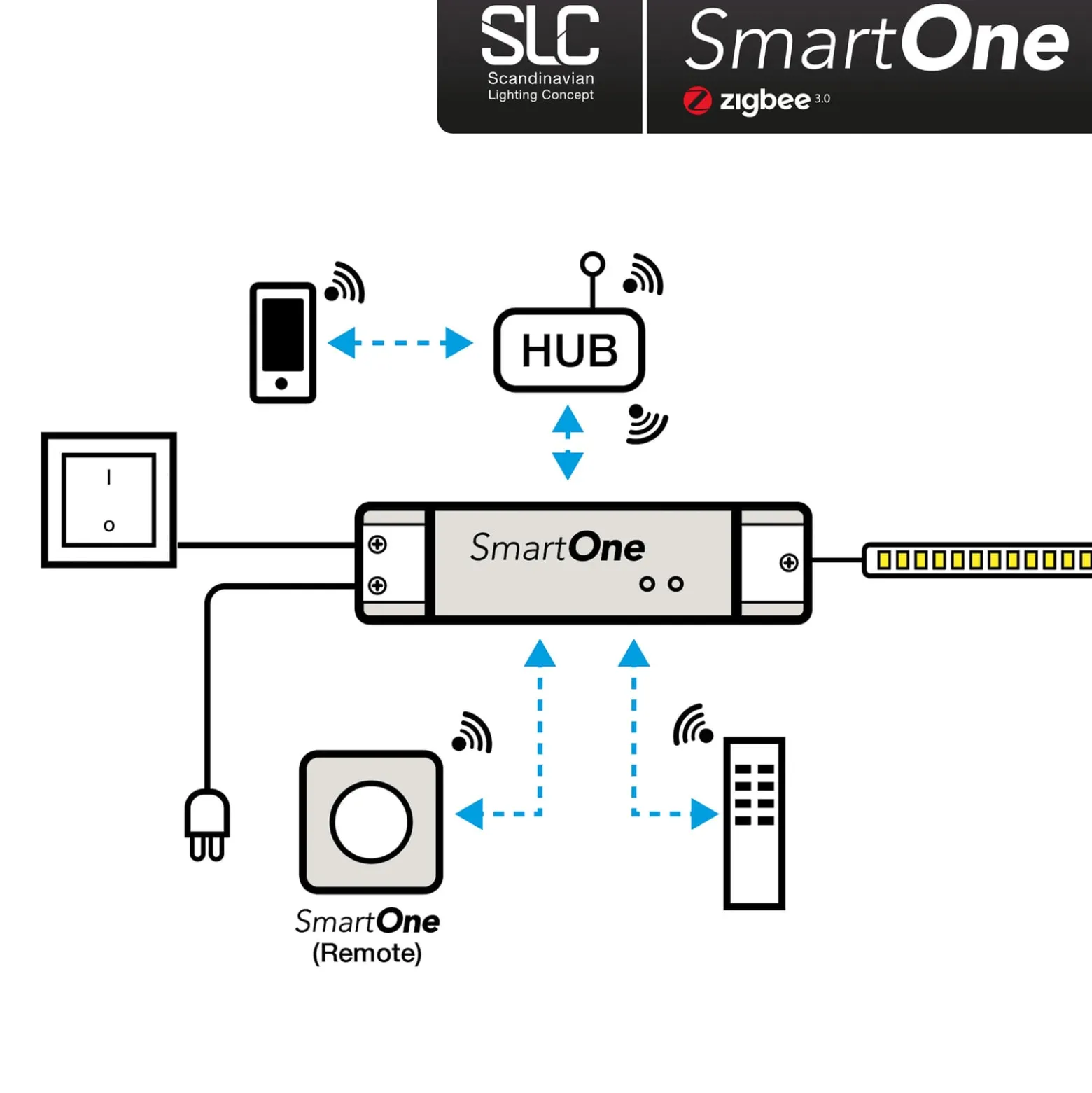 SLC SmartOne Netzteil ZigBee CV 24V 50W PWM Mono