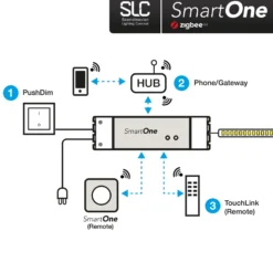 SLC SmartOne Netzteil ZigBee CV 24V 75W PWM RGBW