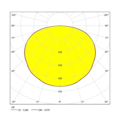Vierflammige LED-Deckenlampe Ferreros