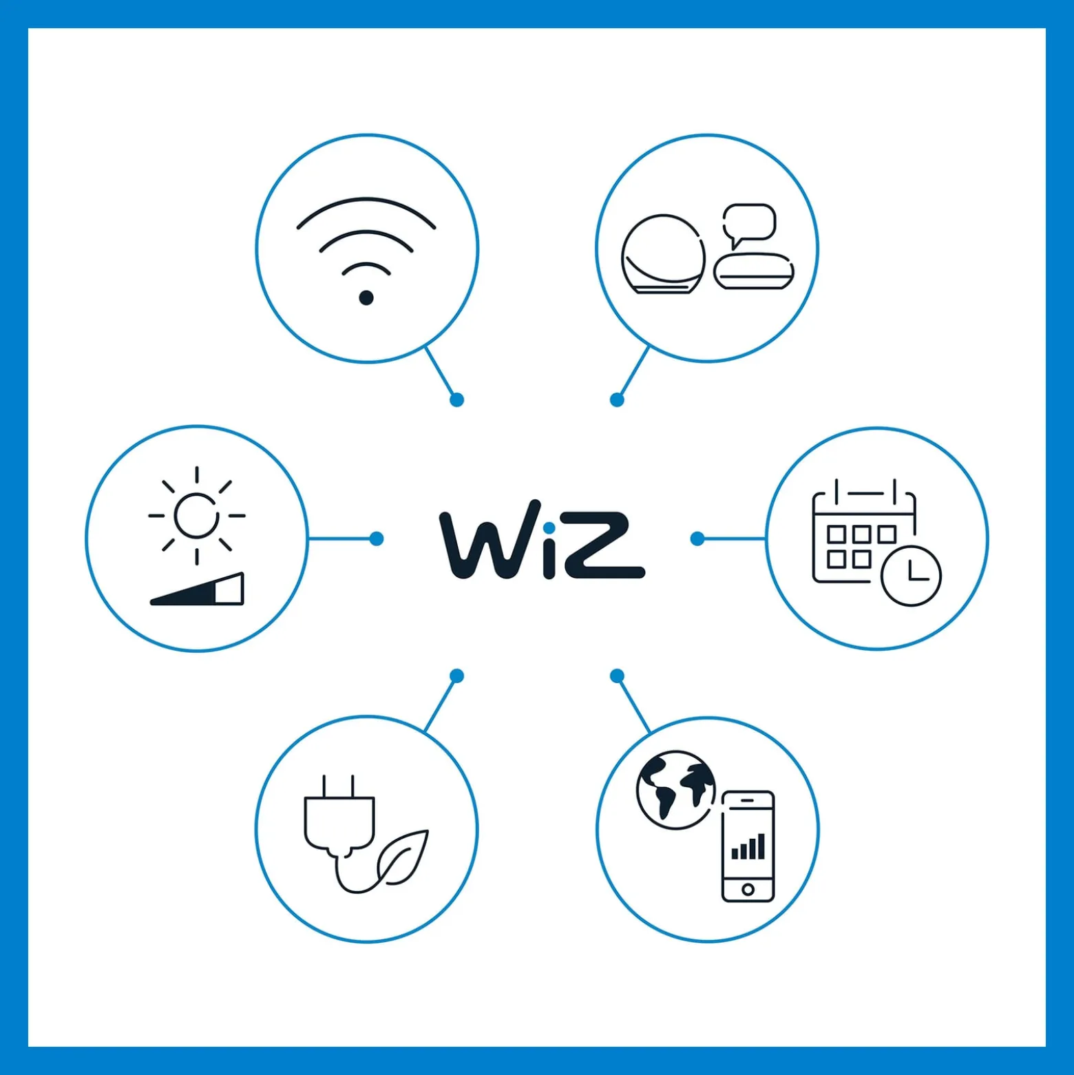 WiZ LED-Spot Ground Starter-Kit Doppelpack