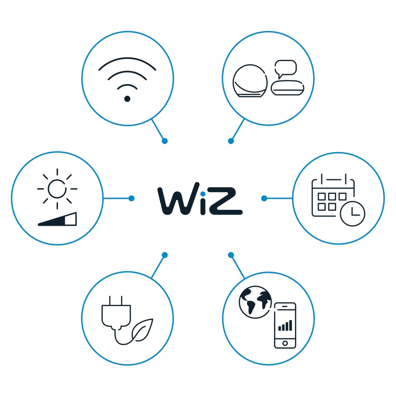 WiZ SuperSlim LED-Deckenleuchte RGBW Ø42cm schwarz